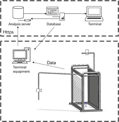 Identification of body size characteristic points based on the Mask R-CNN and correlation with body weight in Ujumqin sheep